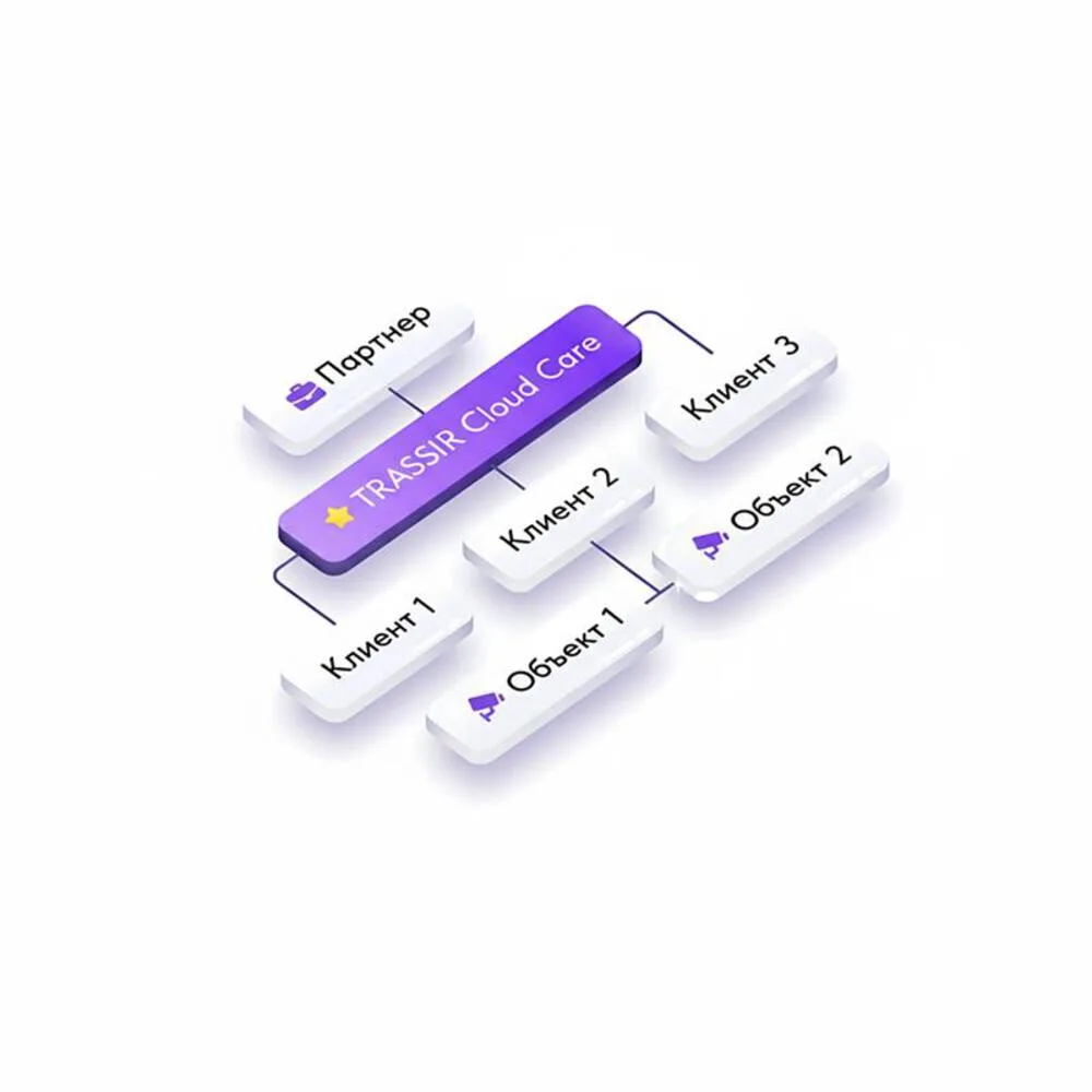 TRASSIR TRASSIR Cloud Care TRASSIR TRASSIR Cloud Care